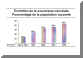 Evolution de la couverture vaccinale en France 1981 - 1994